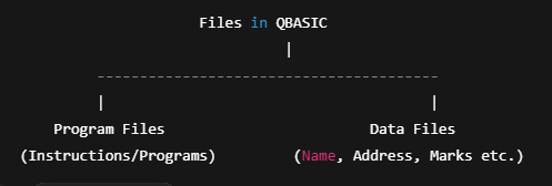 Types of Files in QBASIC
