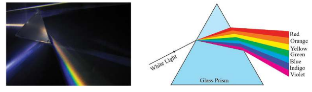 Color from the sodium vapour light