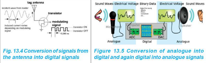 Conversion of signals