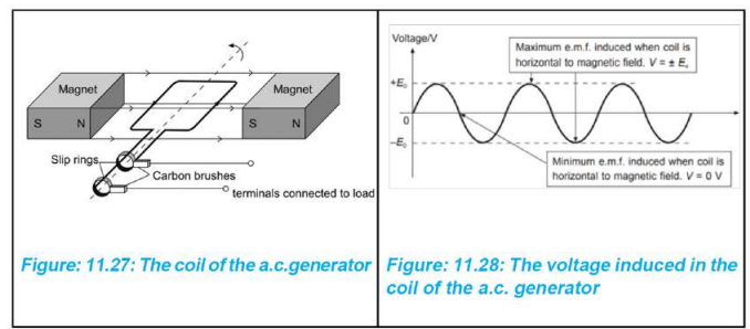 The voltage induced in the coil of the a.c. generator
