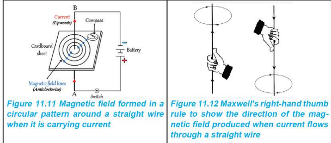 Maxwell's Righthand thumb rule